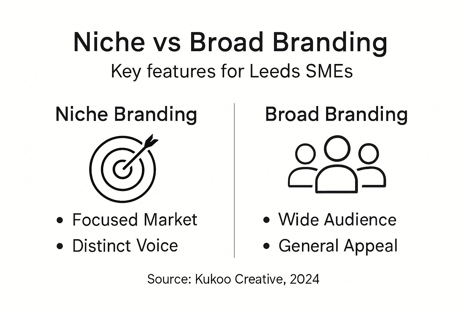 Infographic comparing niche and broad branding