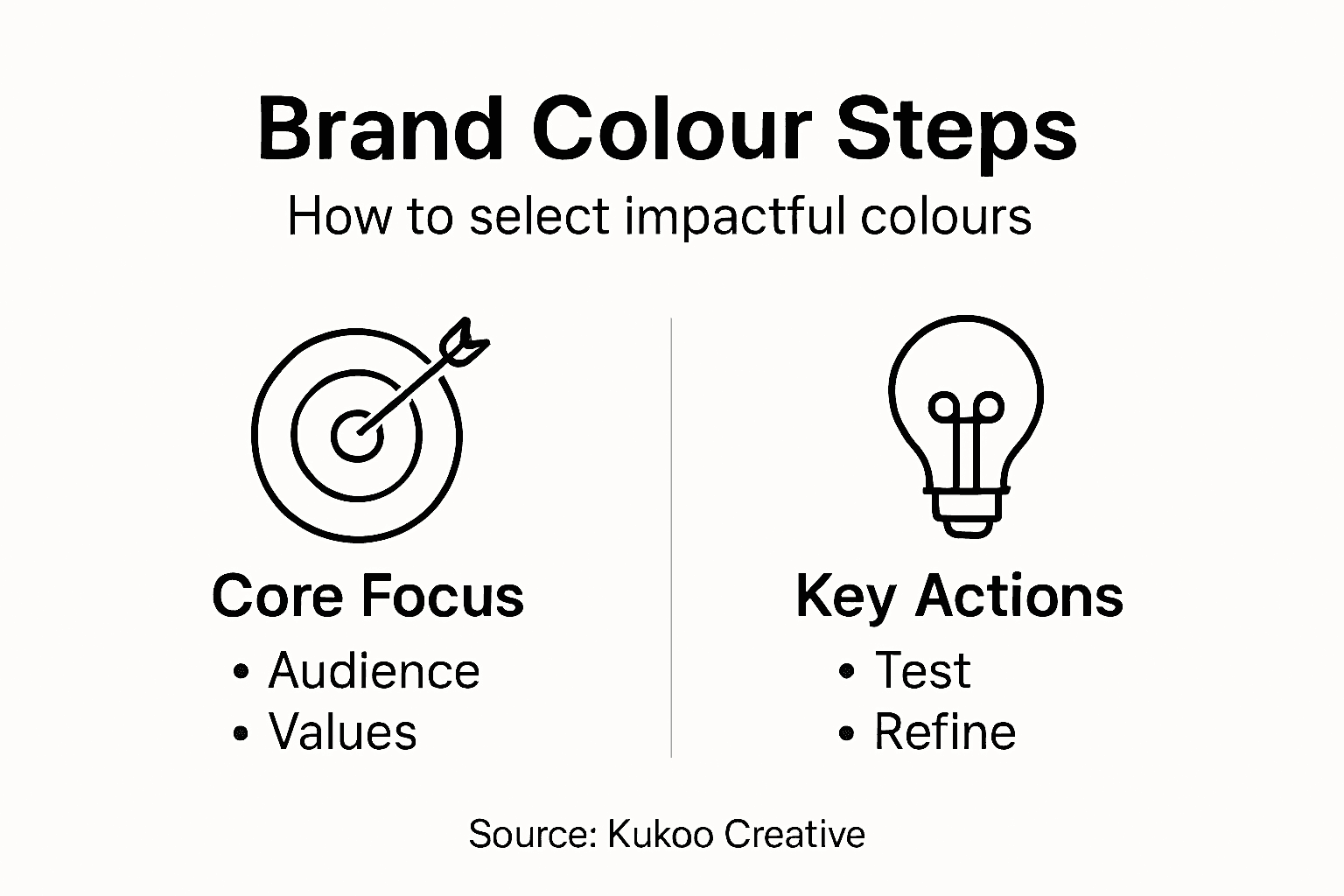 How to Choose Brand Colours for Maximum Impact 2 Infographic showing key steps for brand colour selection