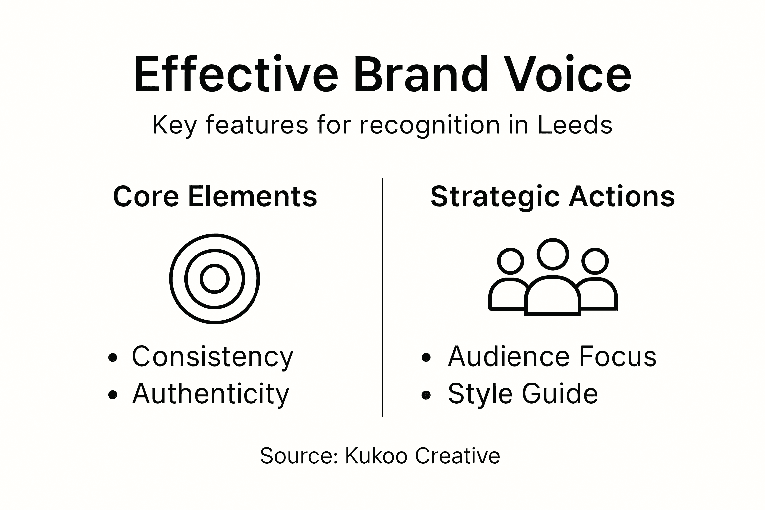 Infographic showing brand voice key features