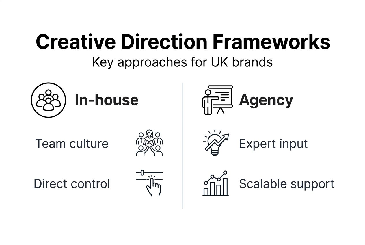Infographic showing creative direction frameworks overview