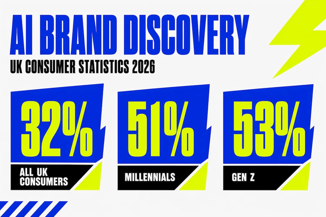 Infographic of UK AI brand discovery statistics