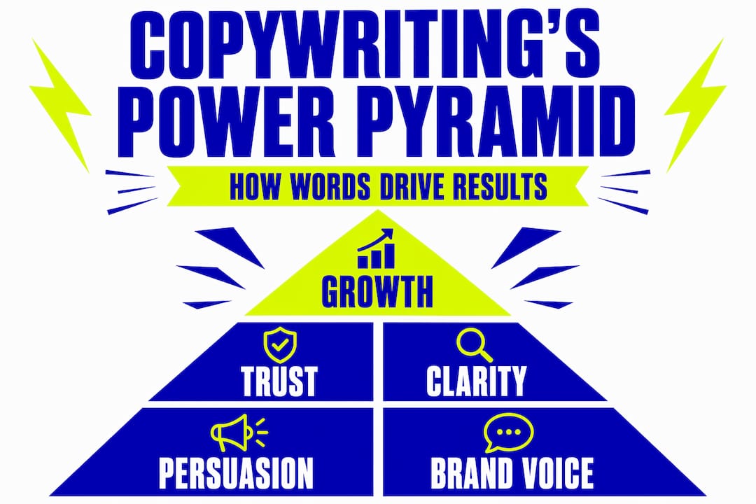 Infographic illustrates copywriting’s influence hierarchy
