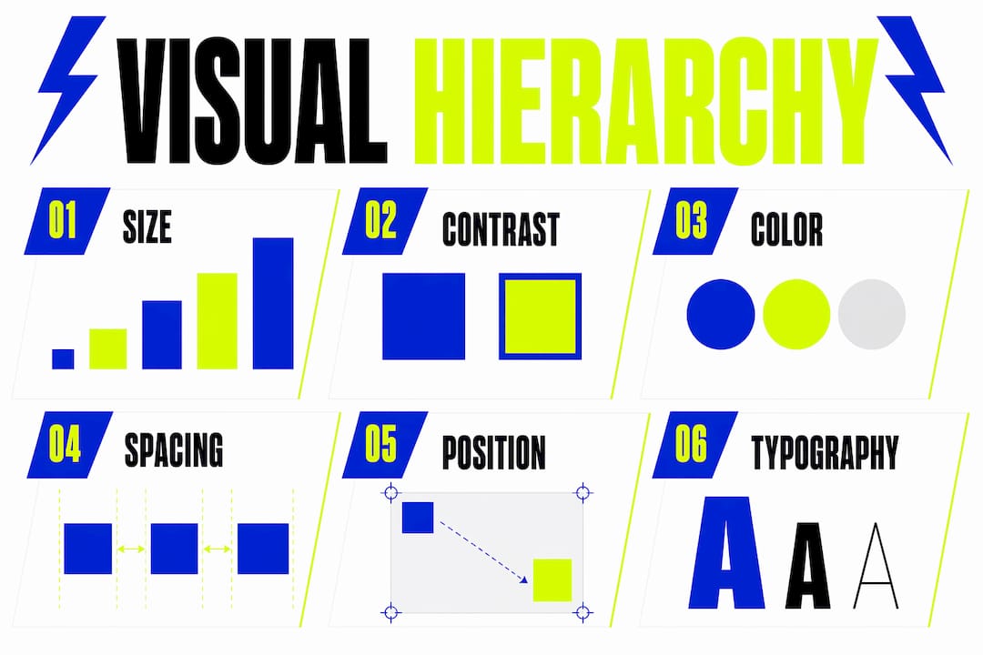 Infographic illustrating key elements of visual hierarchy