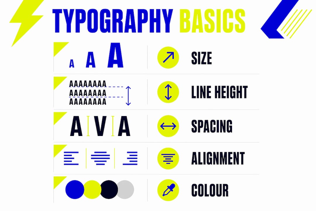 What is typography? A beginner's guide to type 2 Infographic showing essential typography elements