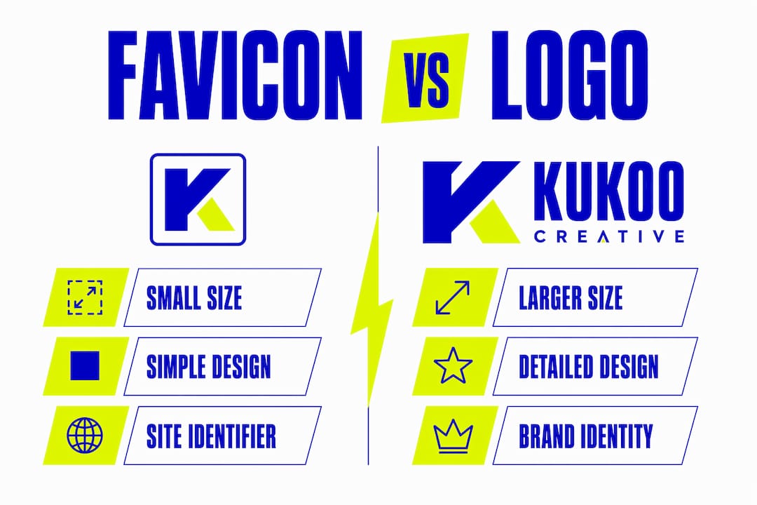 Infographic comparing favicon and logo design
