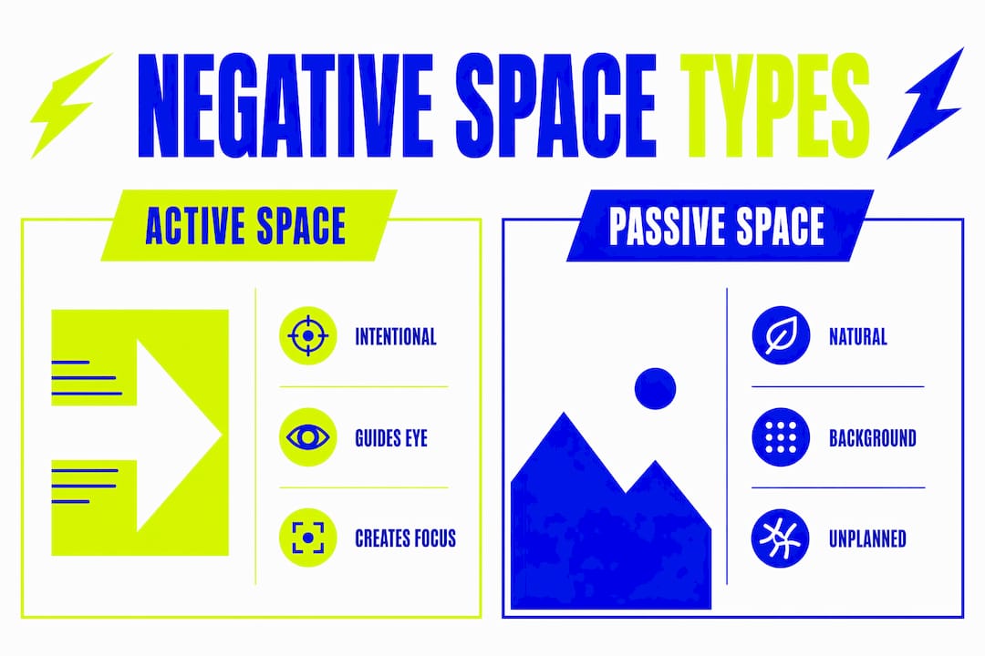 The role of negative space in graphic design 1 Infographic comparing active and passive negative space