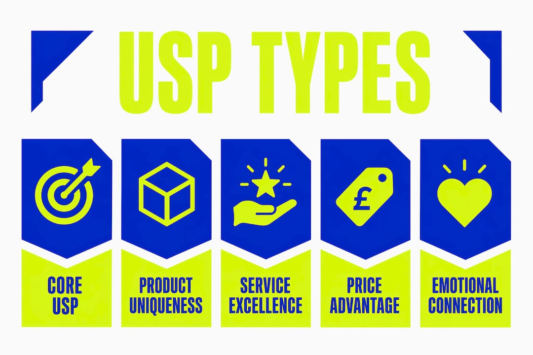 What is a unique selling point for your business? 1 Hierarchy of unique selling point types