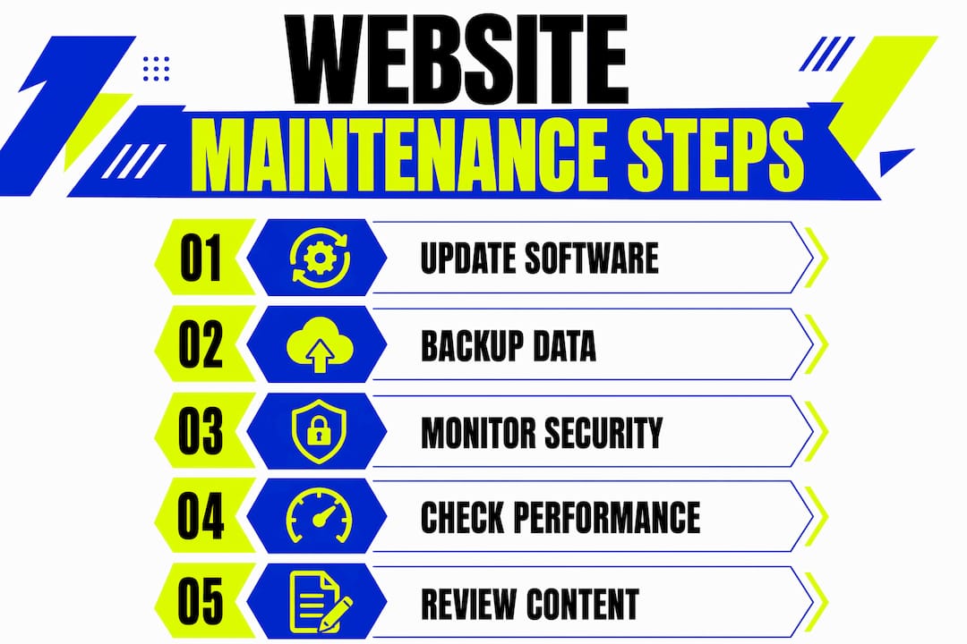 Infographic showing key website maintenance steps