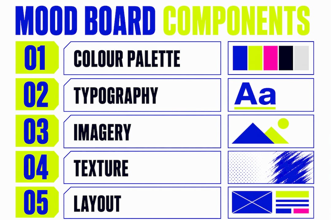 What is a mood board? Your guide to visual direction 2 Infographic illustrating key components of a mood board