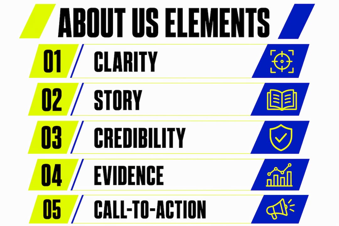 How to build an about us page that wins trust 1 Infographic illustrating key About Us page elements