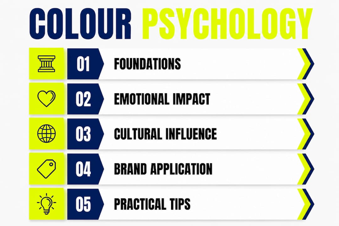 The role of colour psychology: emotions, behaviour, and brand 1 Infographic showing colour psychology steps