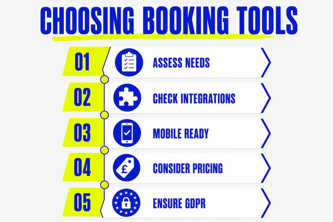 Infographic outlining five steps to choose booking tools