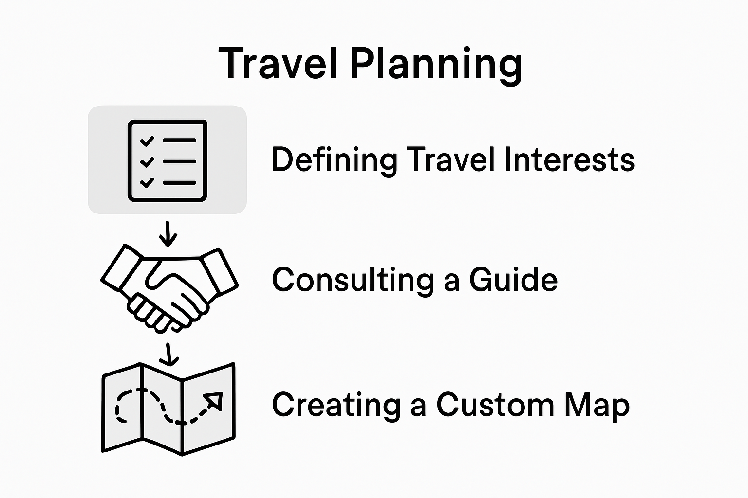 Steps to customize Addis Ababa tour infographic