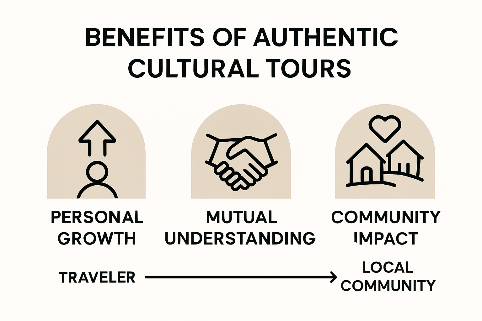Infographic highlighting key cultural tour benefits