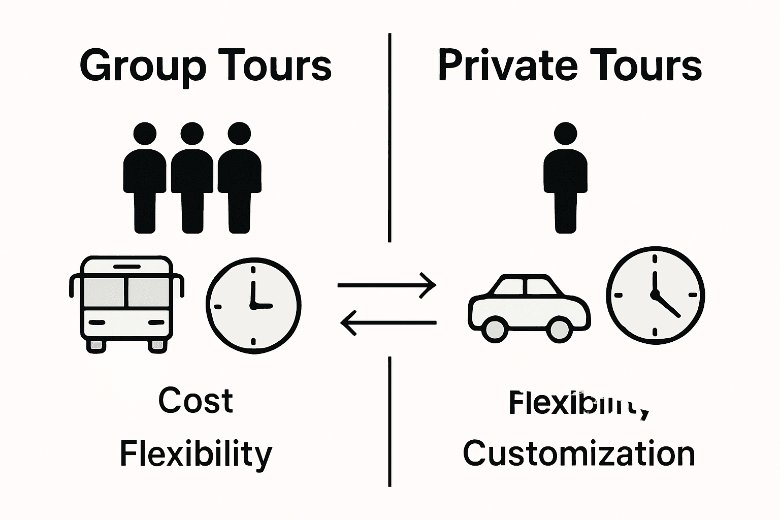 Infographic comparing group and private tour features