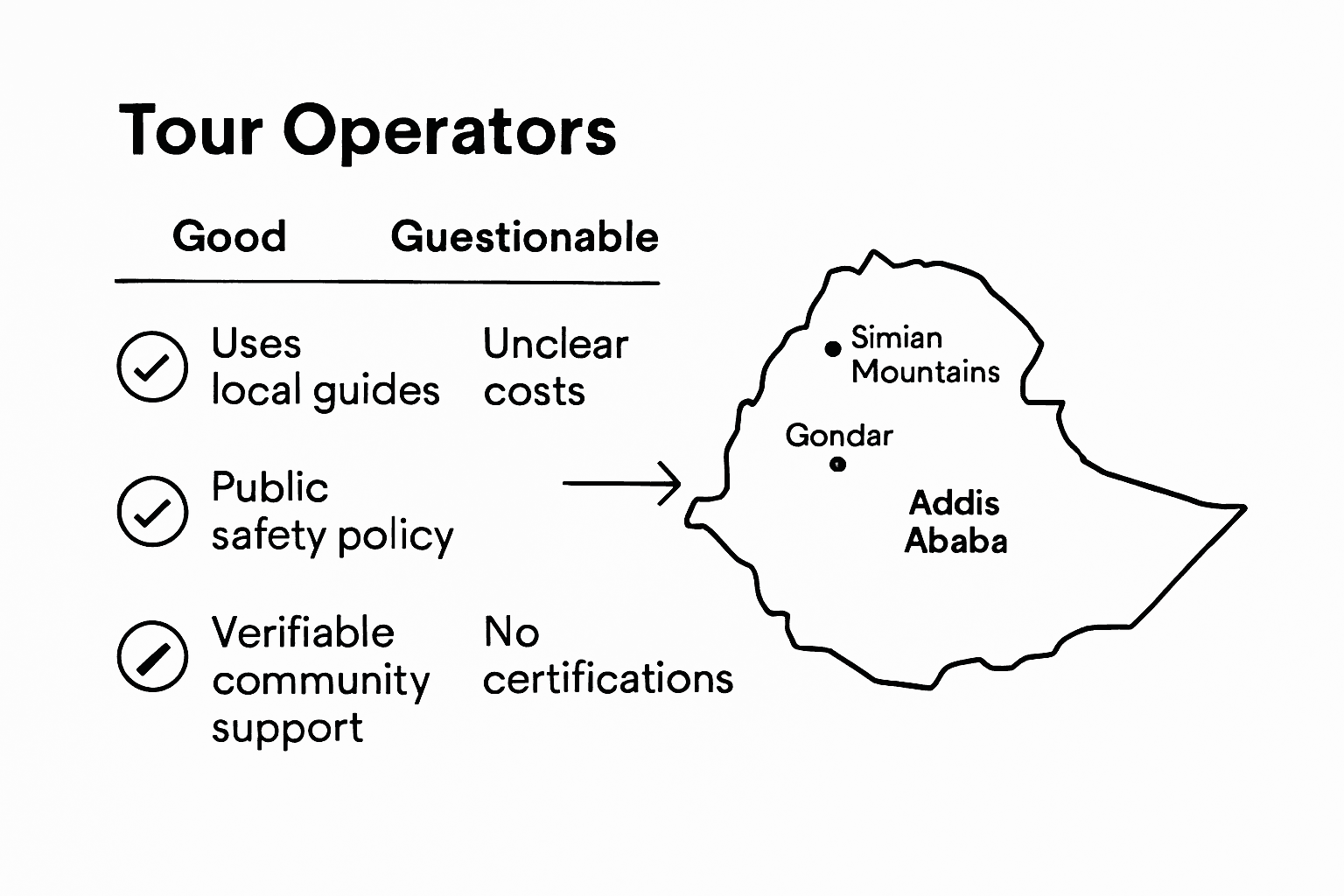 Checklist comparing ethical tour operators in Ethiopia