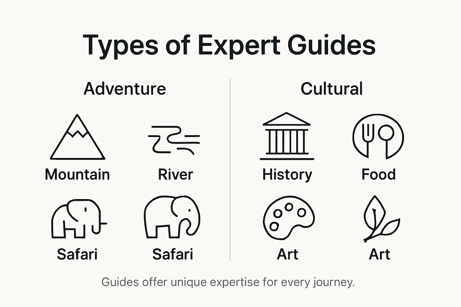 Infographic showing types of expert guides