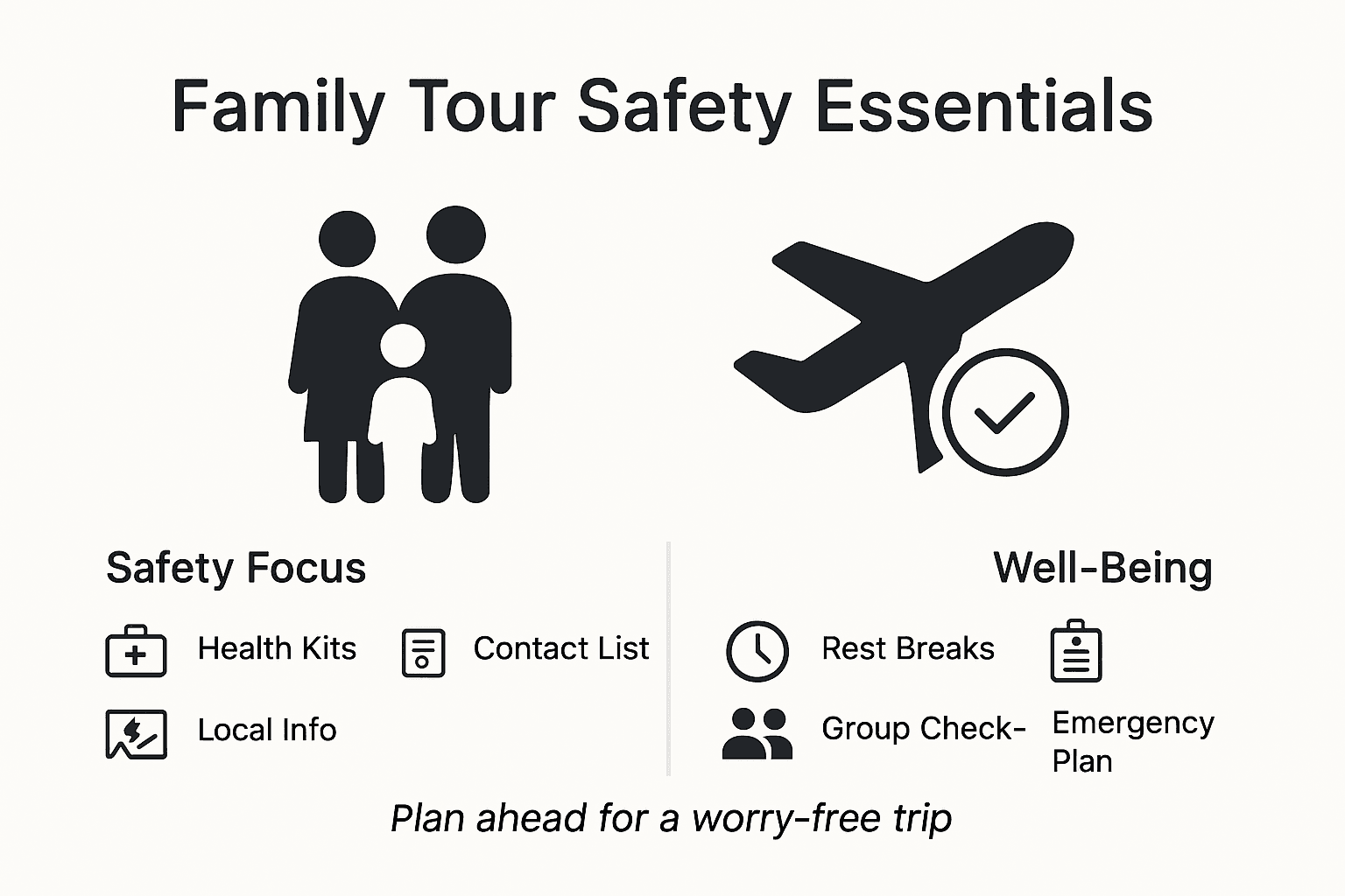 Infographic summarizing family tour safety essentials