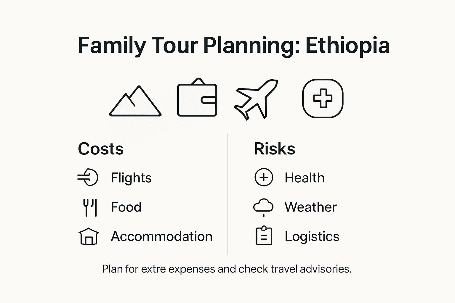 Infographic on Ethiopian family travel costs and risks