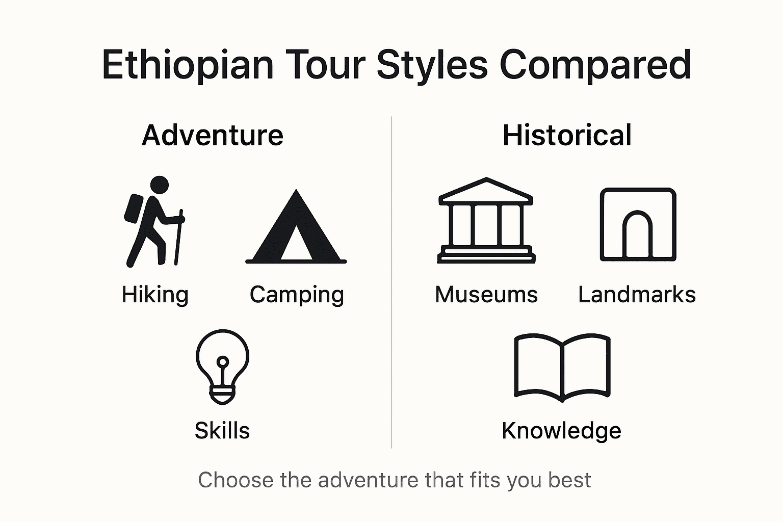 Infographic comparing adventure and historical tours