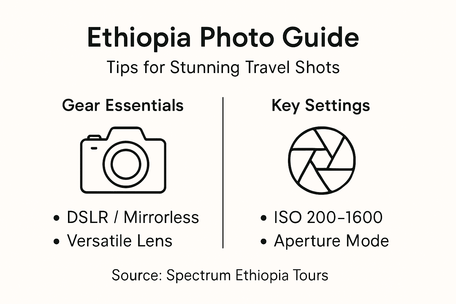 Infographic guides Ethiopia travel photography tips