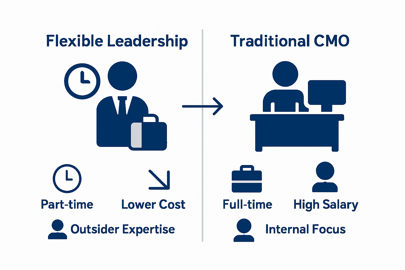 Infographic comparing fractional and full-time CMO roles