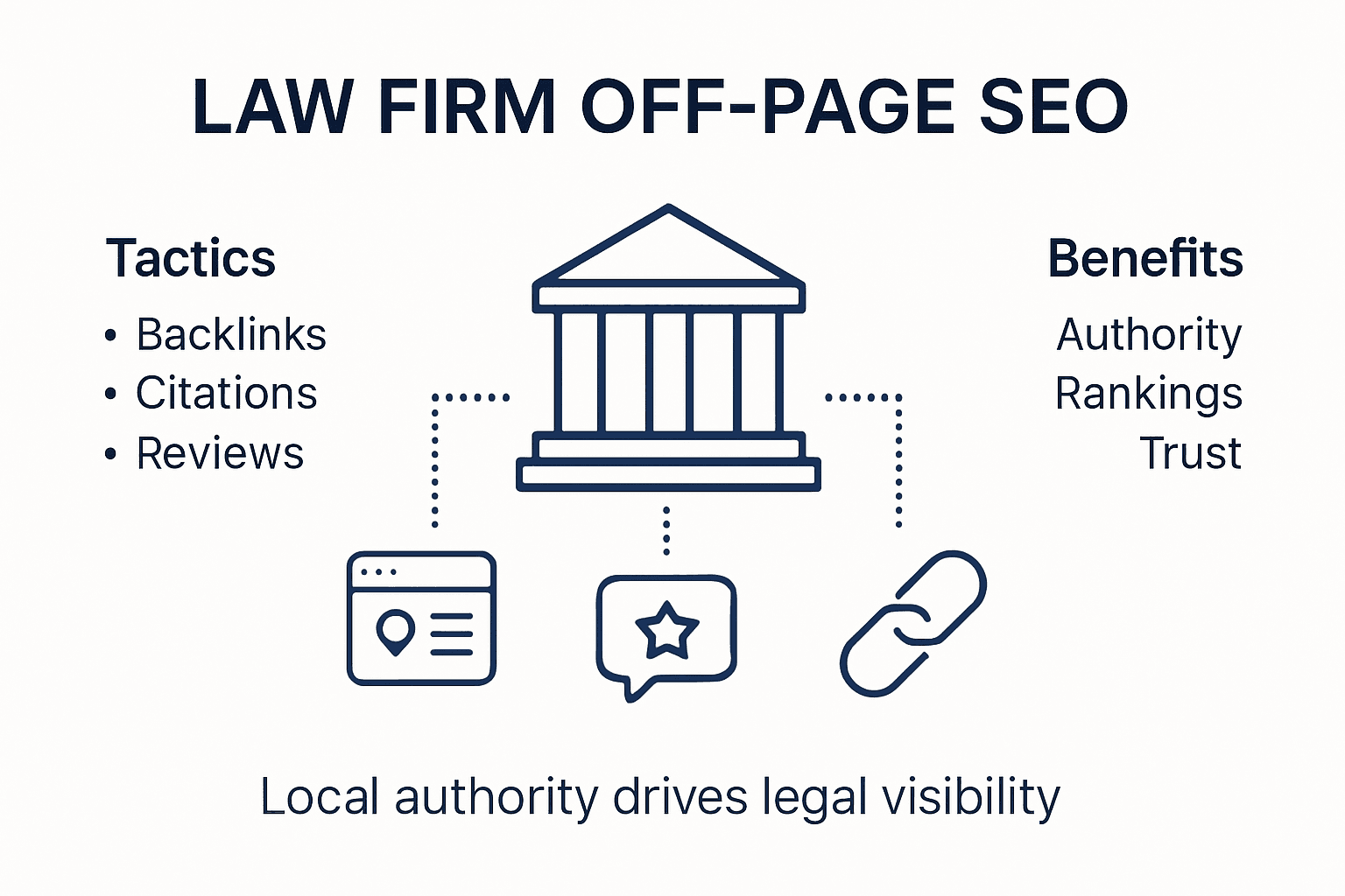 Infographic showing off-page SEO tactics and benefits