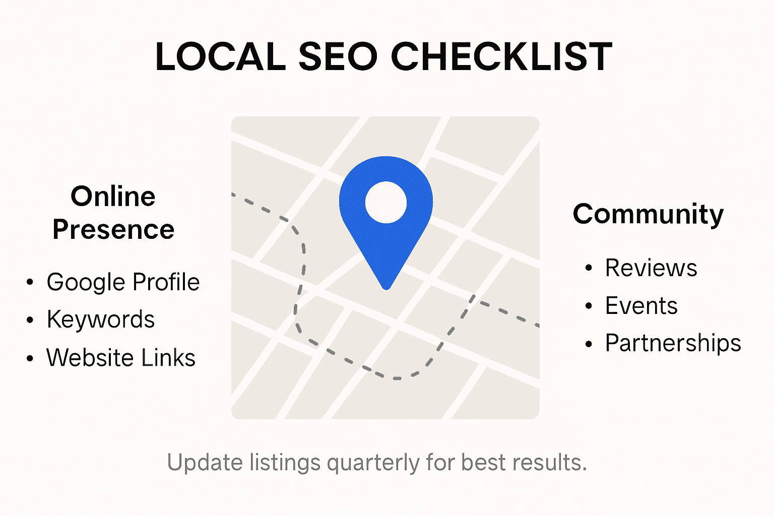 Infographic showing local SEO steps for law firms