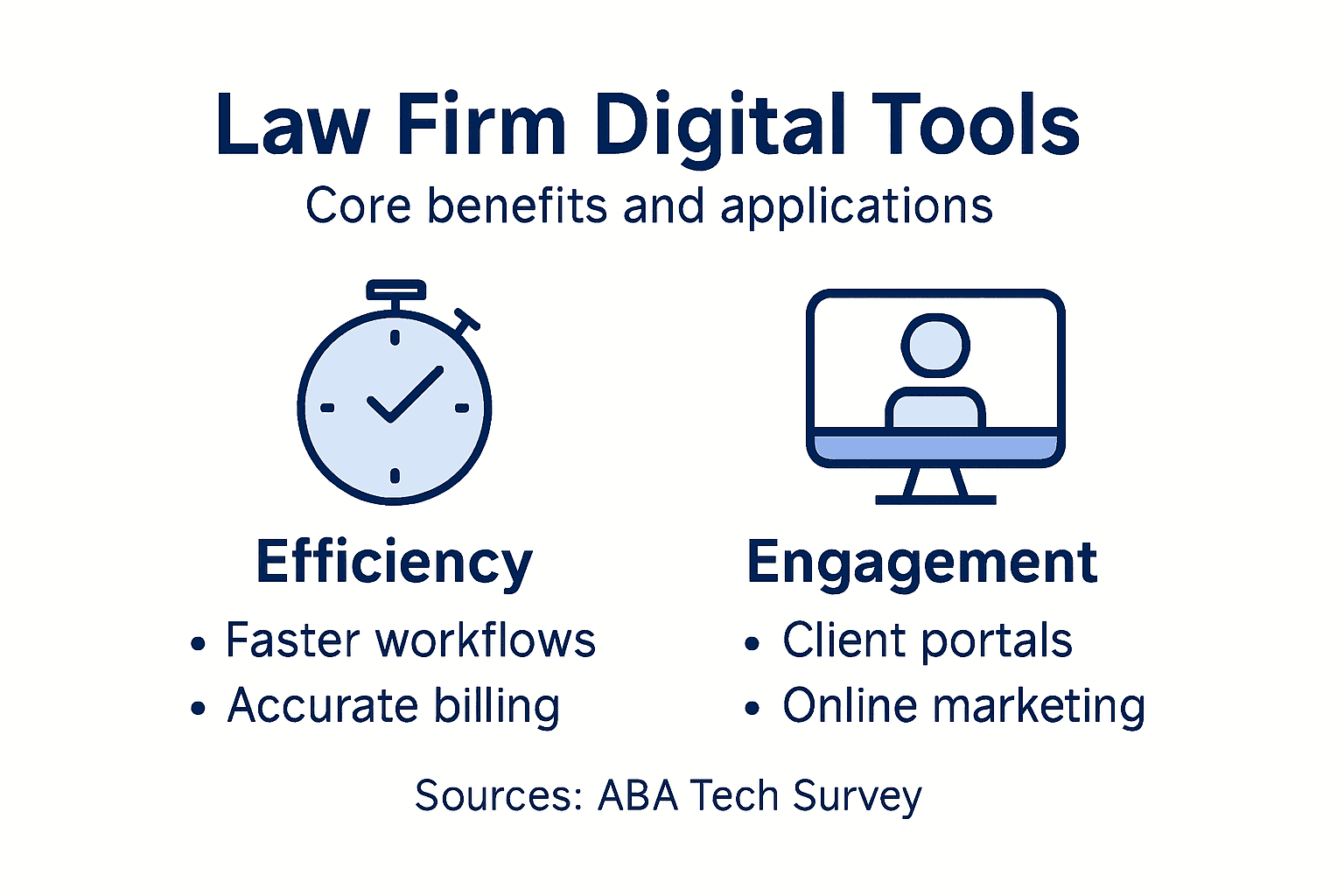 Infographic showing law firm digital benefits