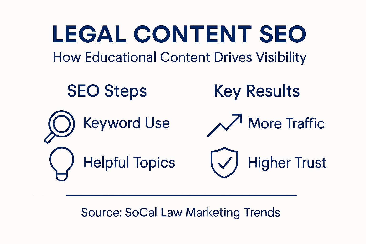 Infographic on educational content&rsquo;s SEO impact for law firms