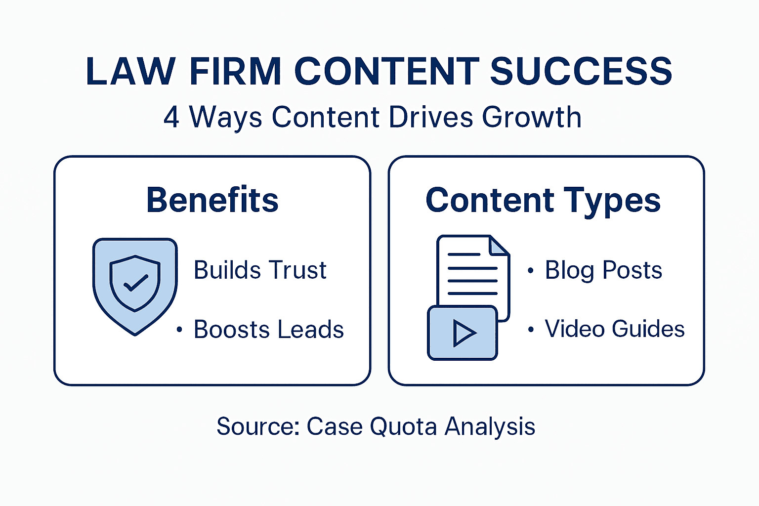 Infographic with content marketing types and benefits