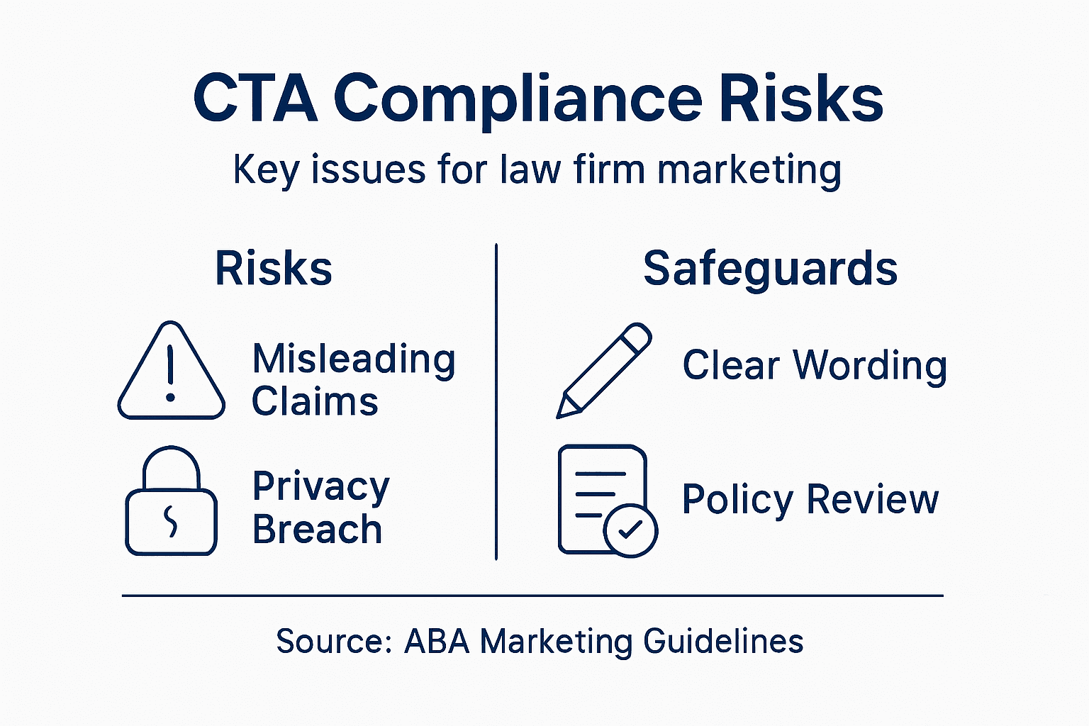 Infographic of CTA compliance and safeguards
