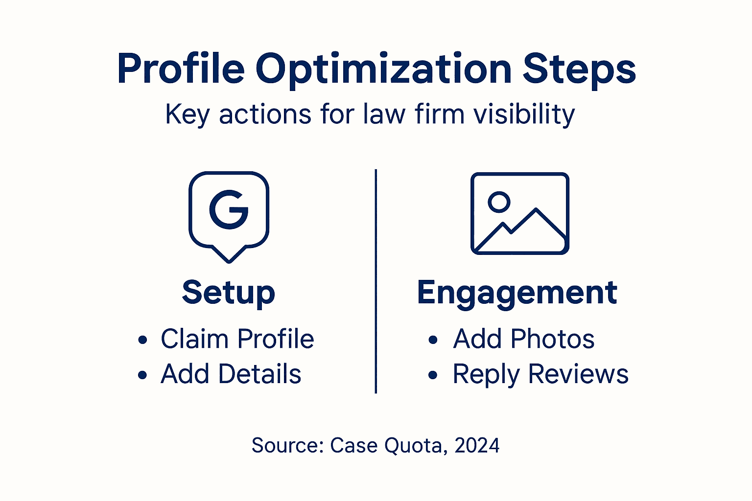 Infographic outlining Google Business Profile steps for law firms