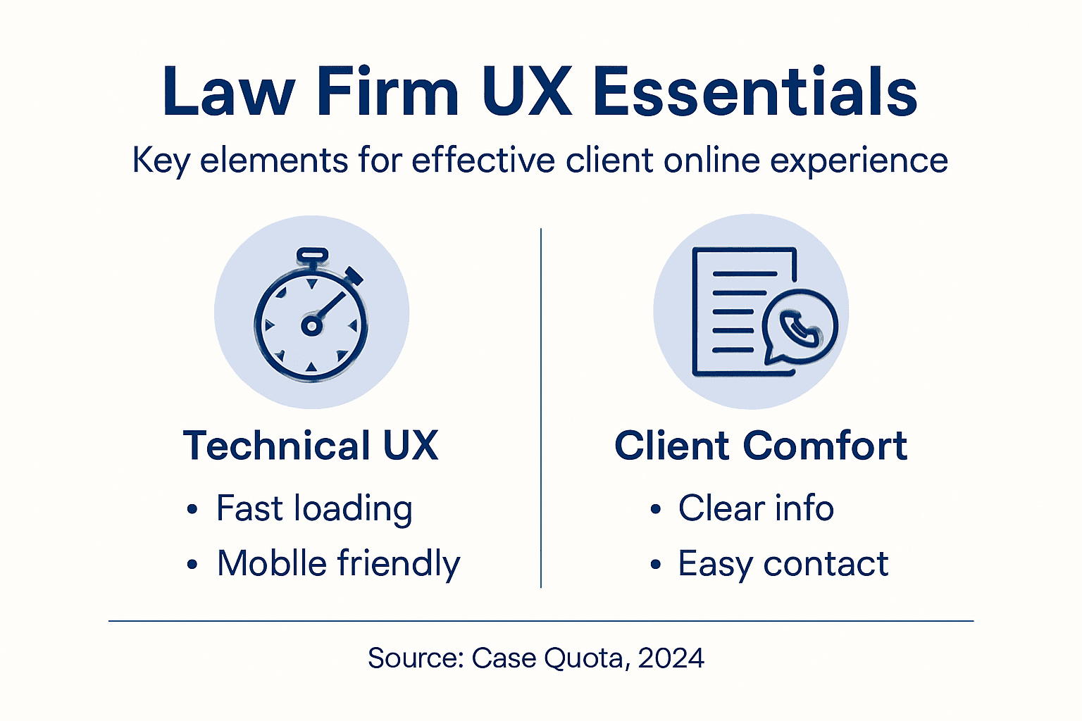 Infographic showing law firm UX essentials