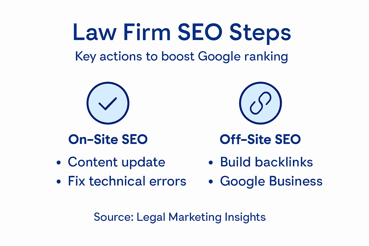 How to Improve Google Ranking for Law Firms Easily 2 Infographic of top SEO steps for law firms