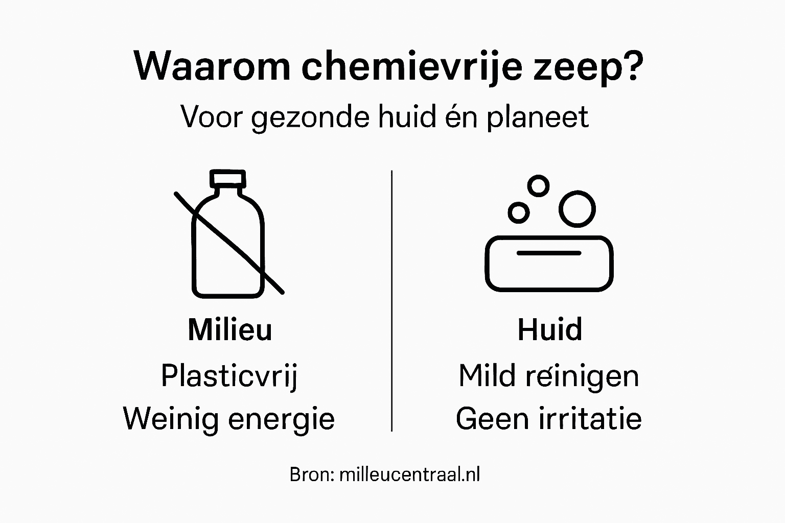 Infographic: de voordelen van zeep zonder chemische toevoegingen