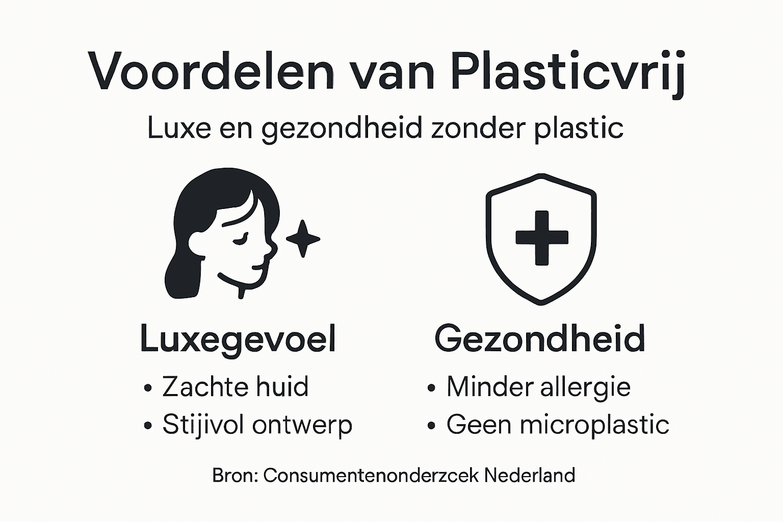Infographic: de pluspunten van verzorgingsproducten zonder plastic