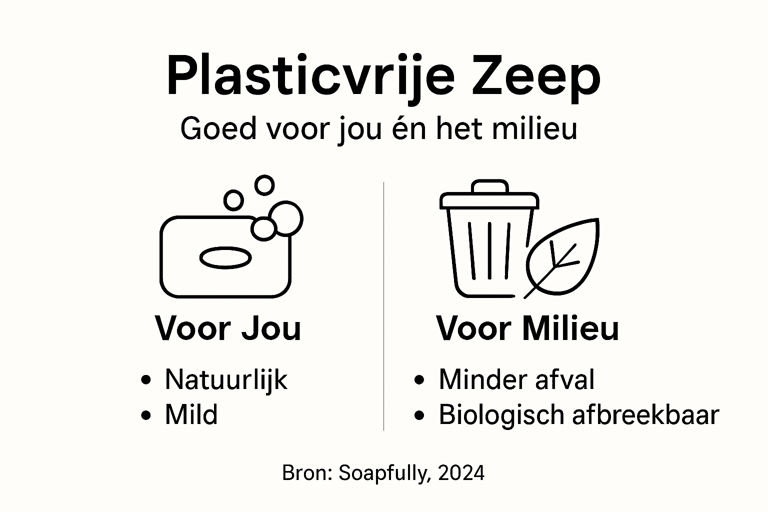 Overzicht: de voordelen van zeep zonder plastic