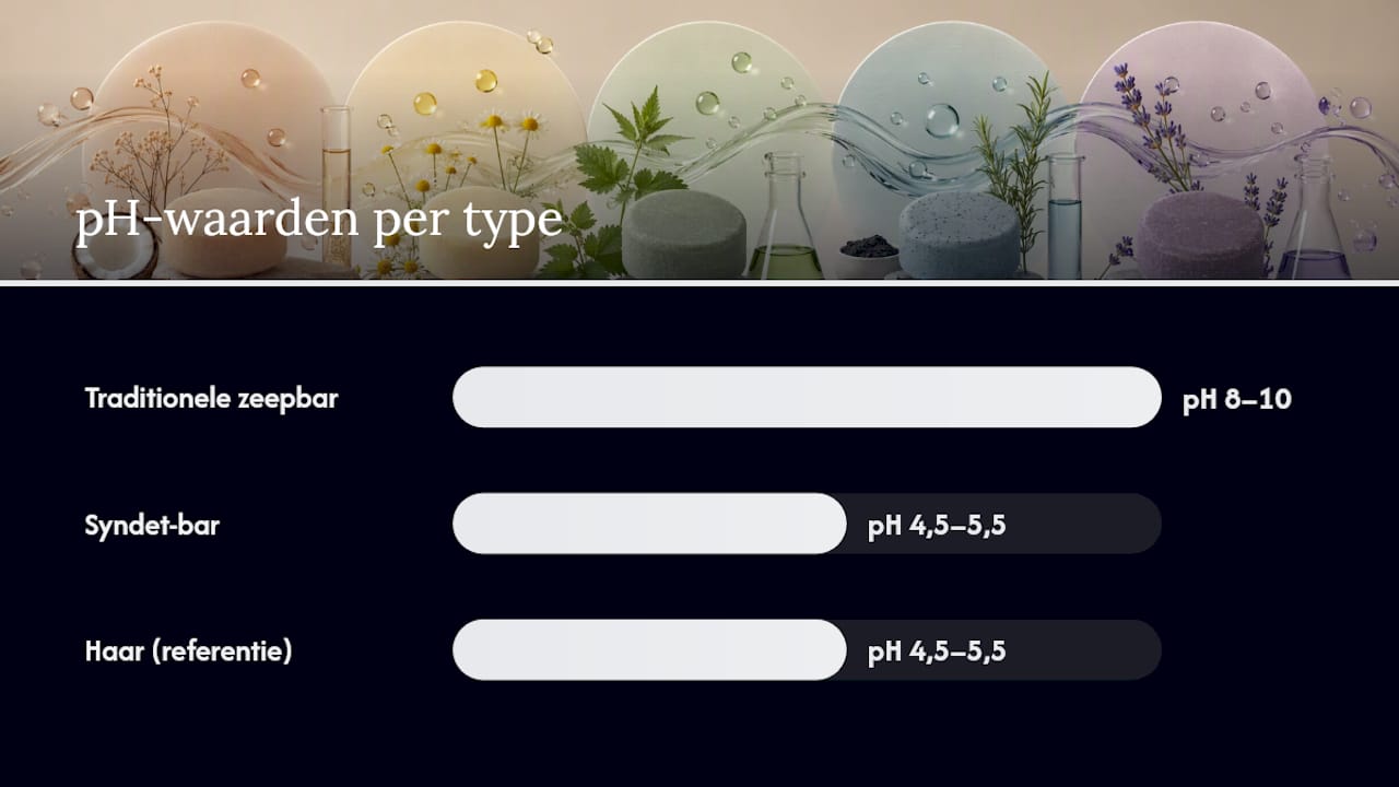 Welke ingrediënten verdienen aandacht op het etiket? — overview diagram
