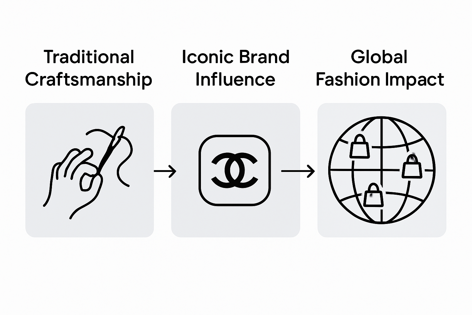 Infographic on cultural influence of handbags
