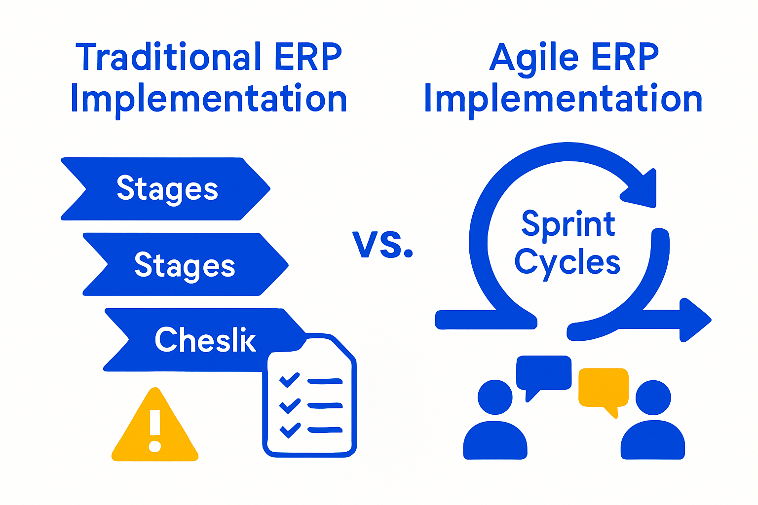 Infographic comparing traditional and agile ERP implementation steps.