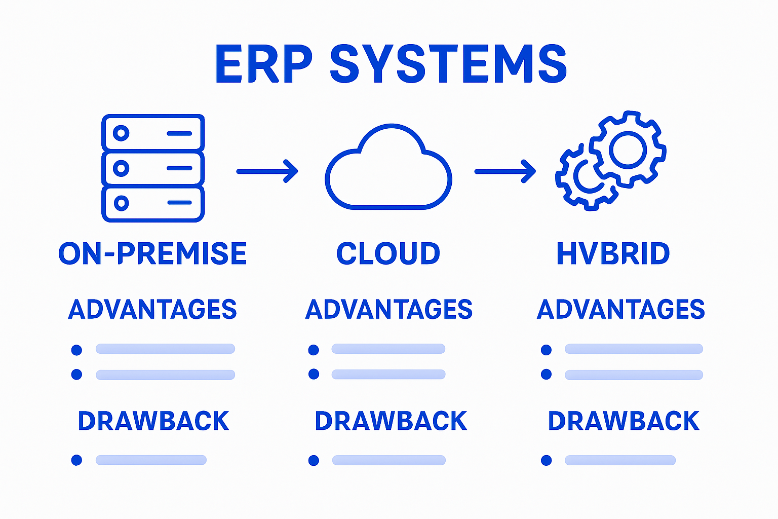 ERP types comparison infographic