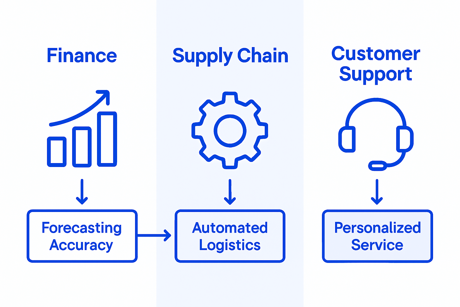 Infographic on key AI ERP use cases