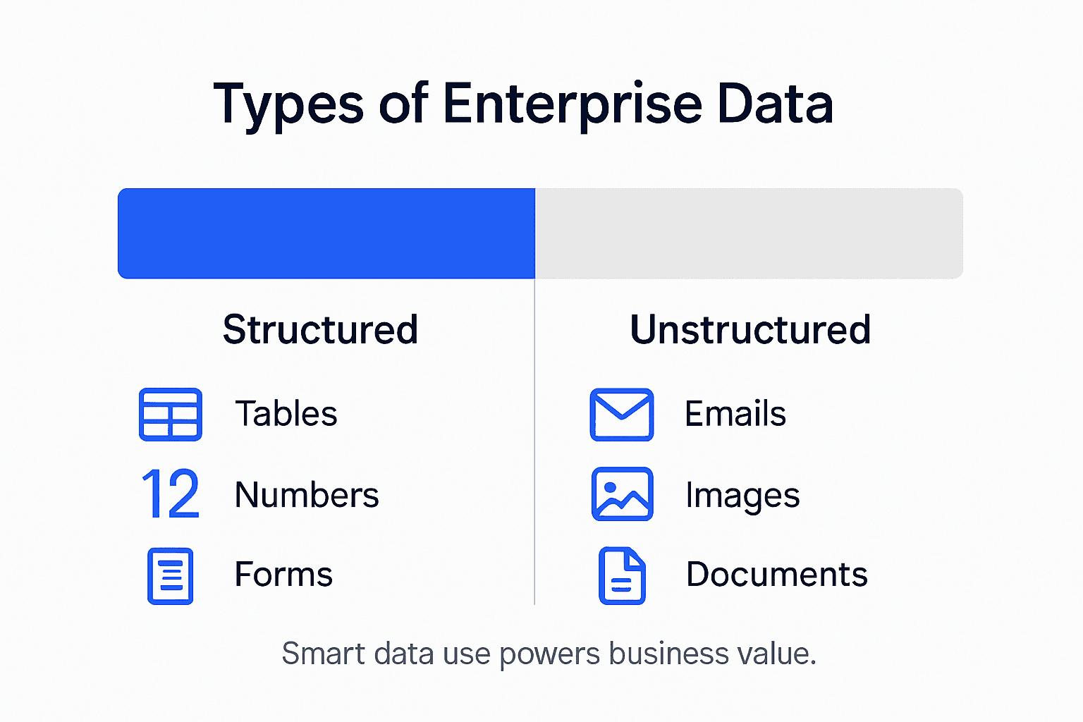 Infographic showing types of enterprise data