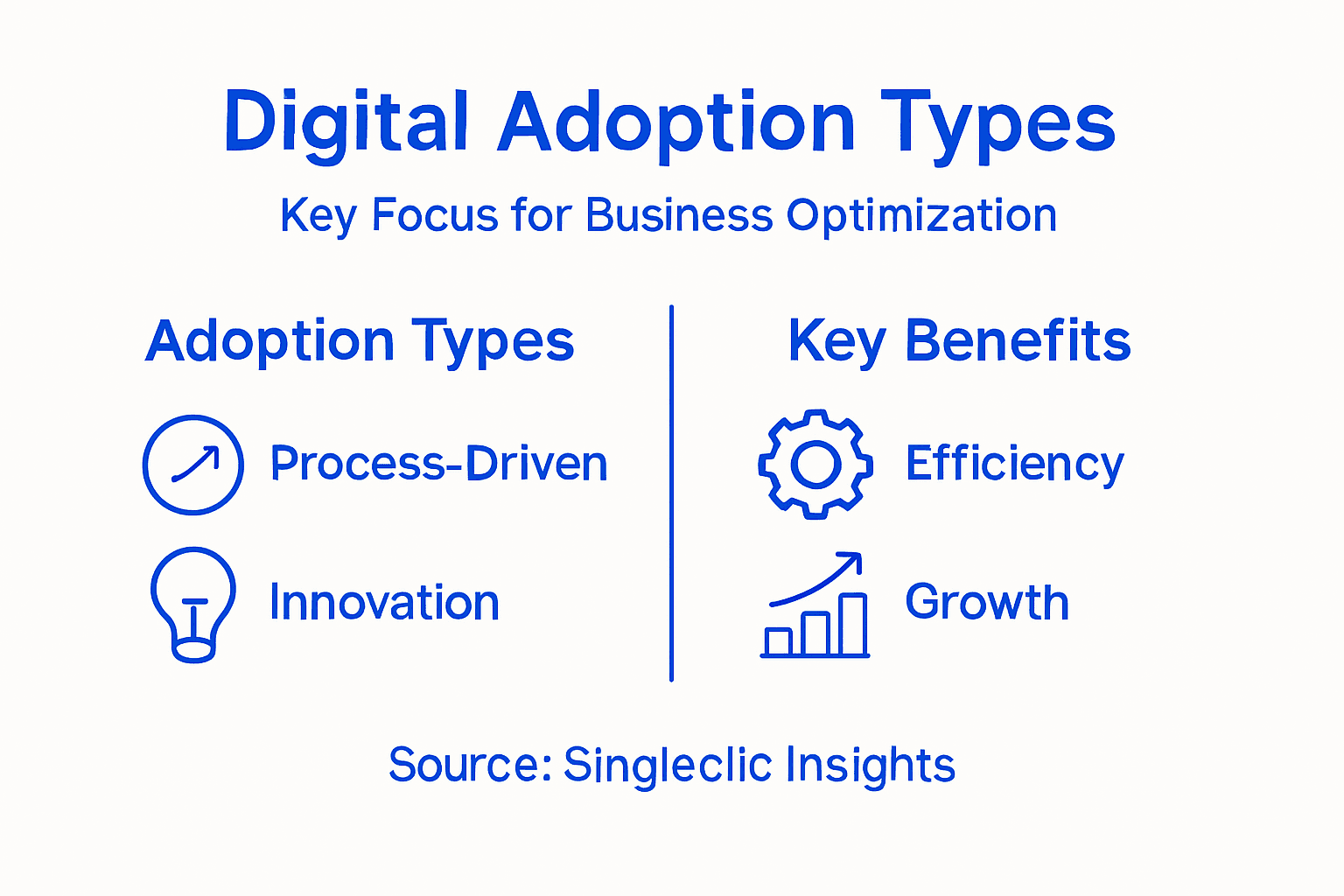 Infographic showing adoption types and benefits