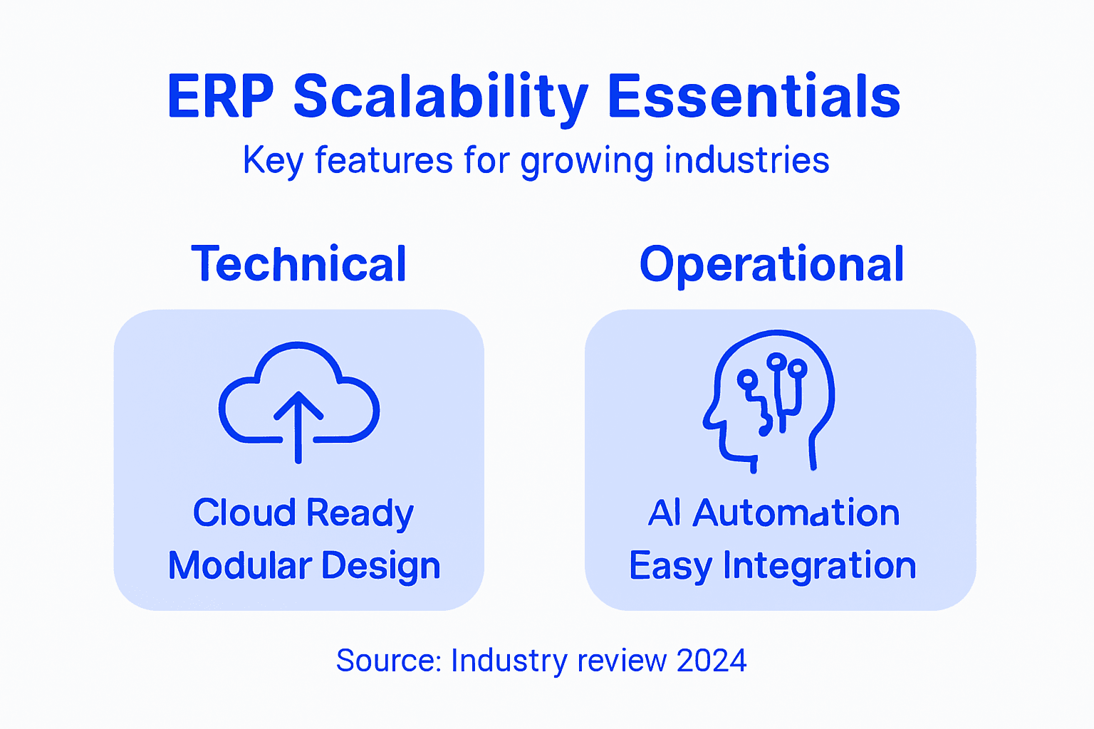 ERP scalability features infographic overview