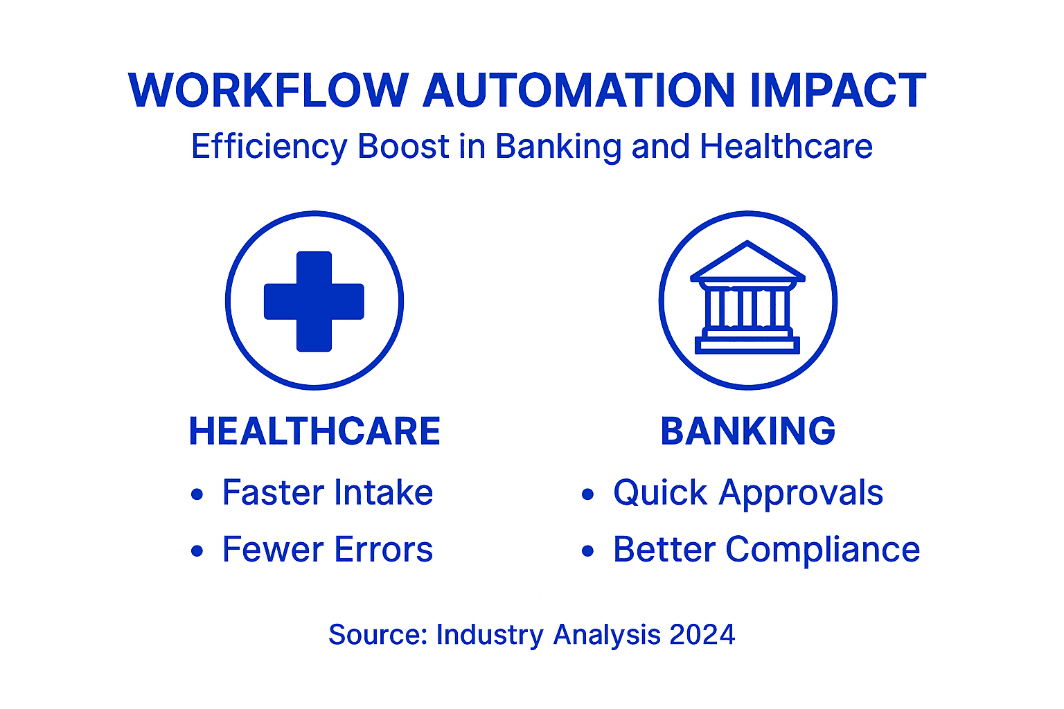 Infographic of workflow automation benefits for sectors