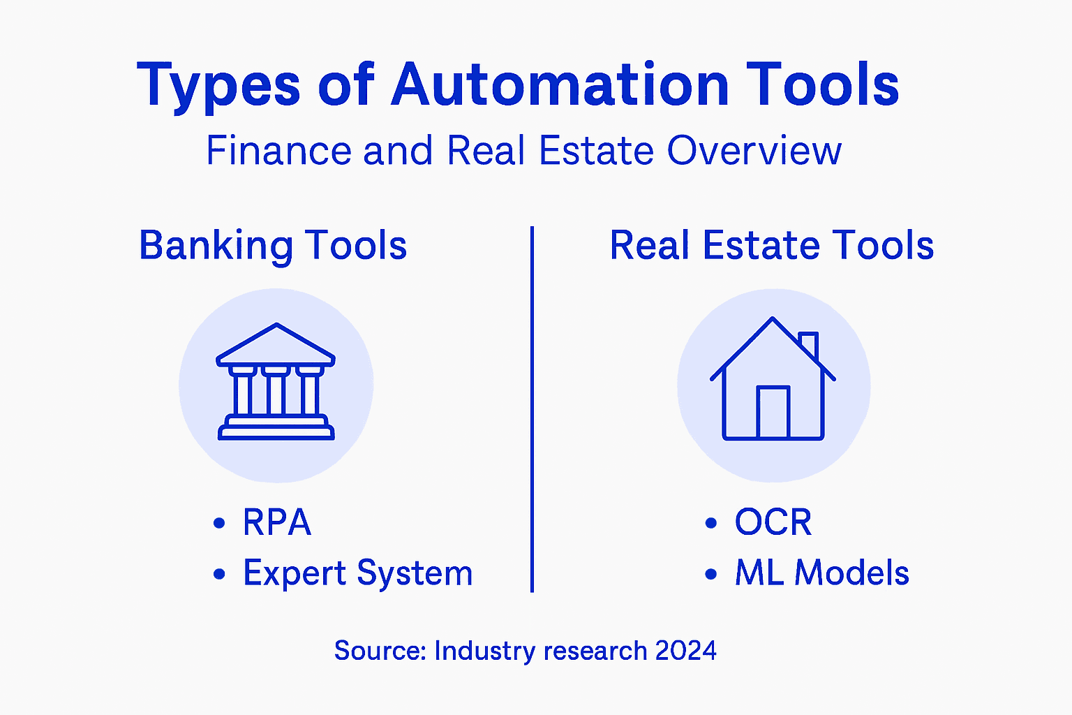 Infographic finance automation tool categories