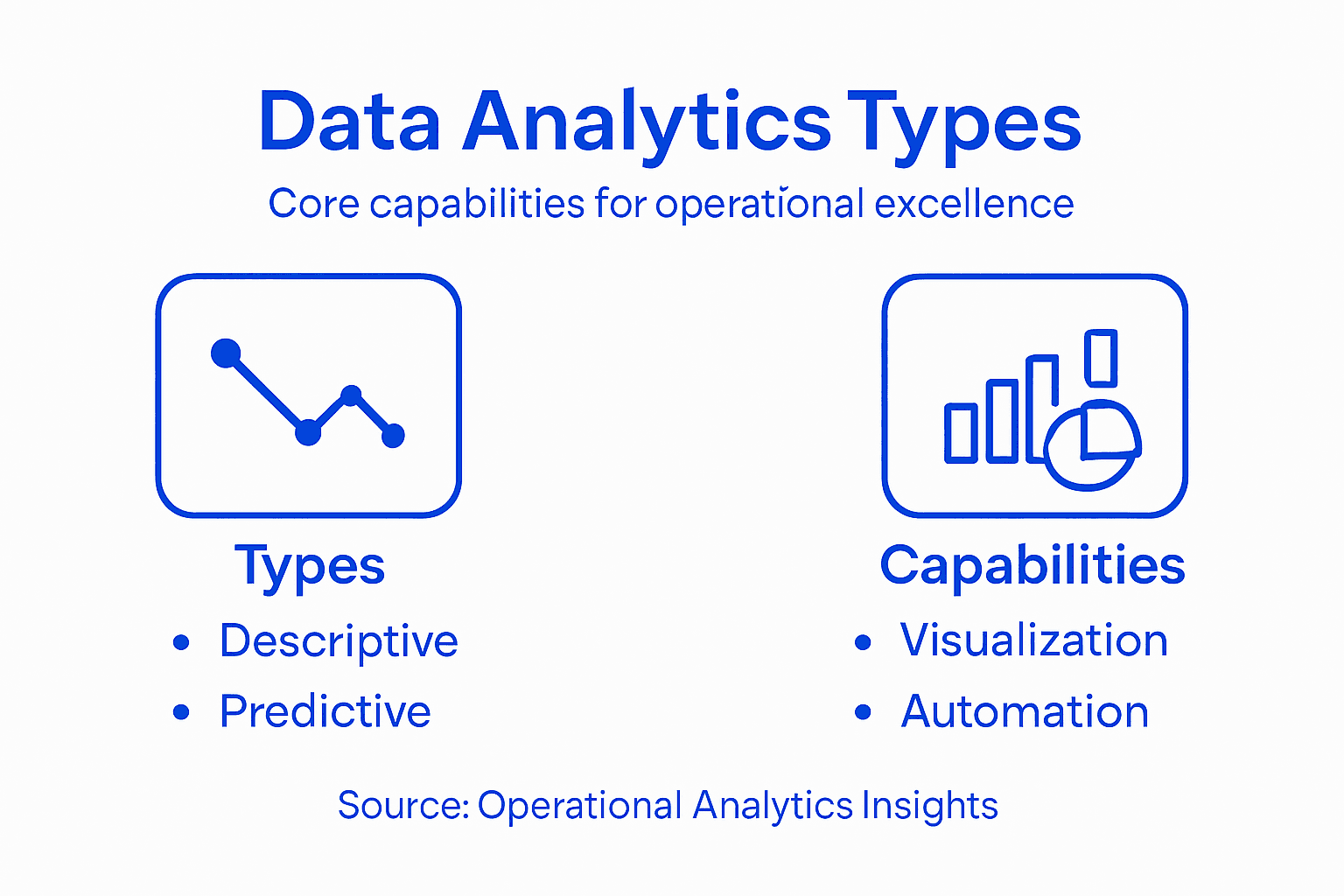Infographic outlining data analytics types and skills