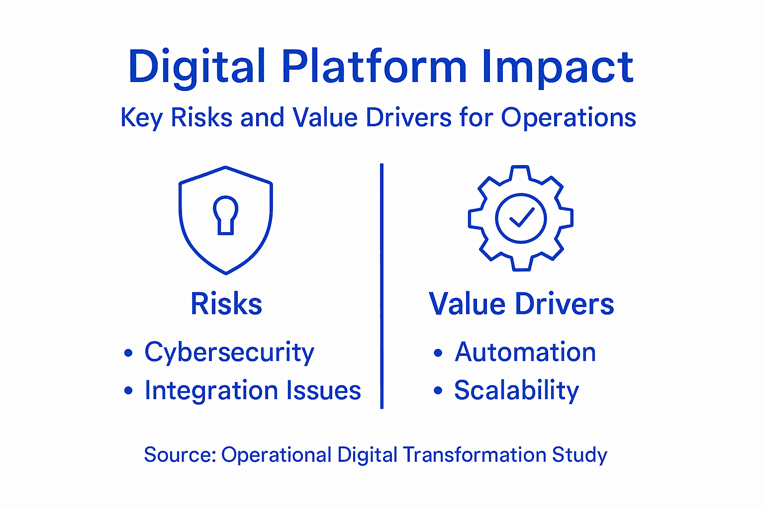 Infographic on platform risks and benefits